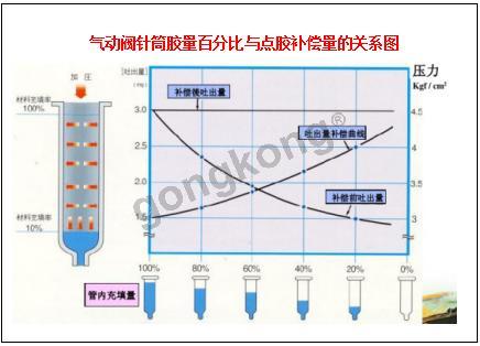 气动阀的优缺点