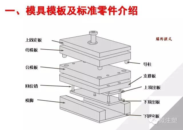 家电模具图片及其相关知识概述