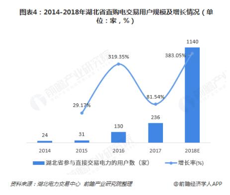 打火机未来发展趋势