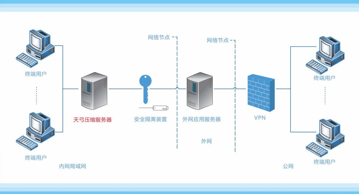 压缩物品