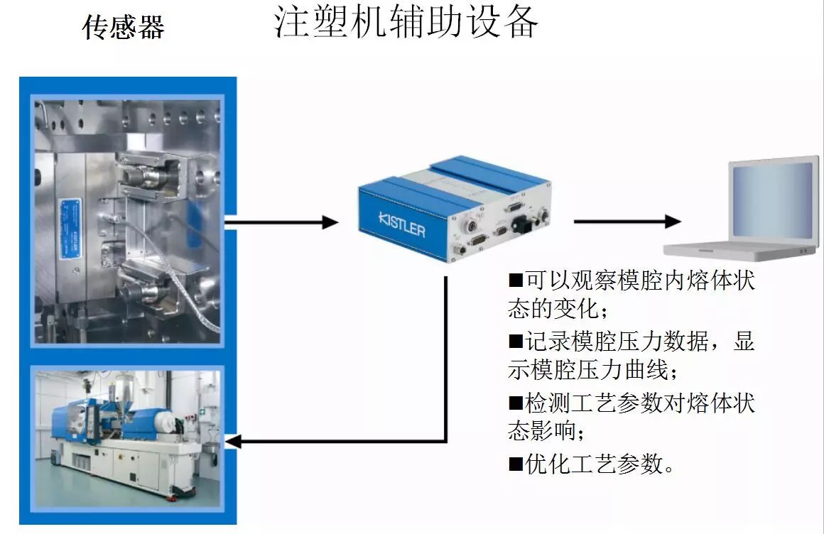 塑机概述及其应用领域