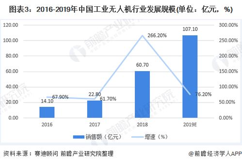 塑料制品与印刷技术专业好就业吗知乎