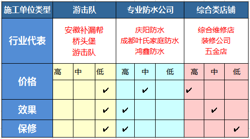 计量器具标定