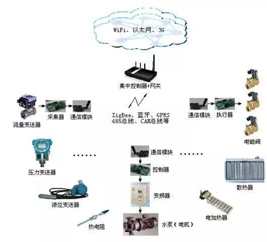 制粒工艺与设备技术