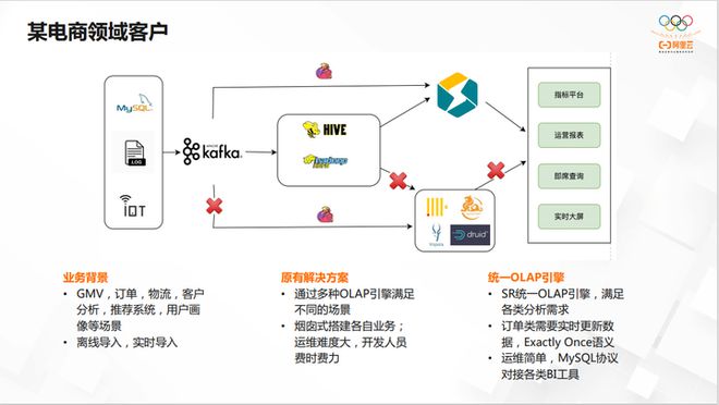 微细加工简称