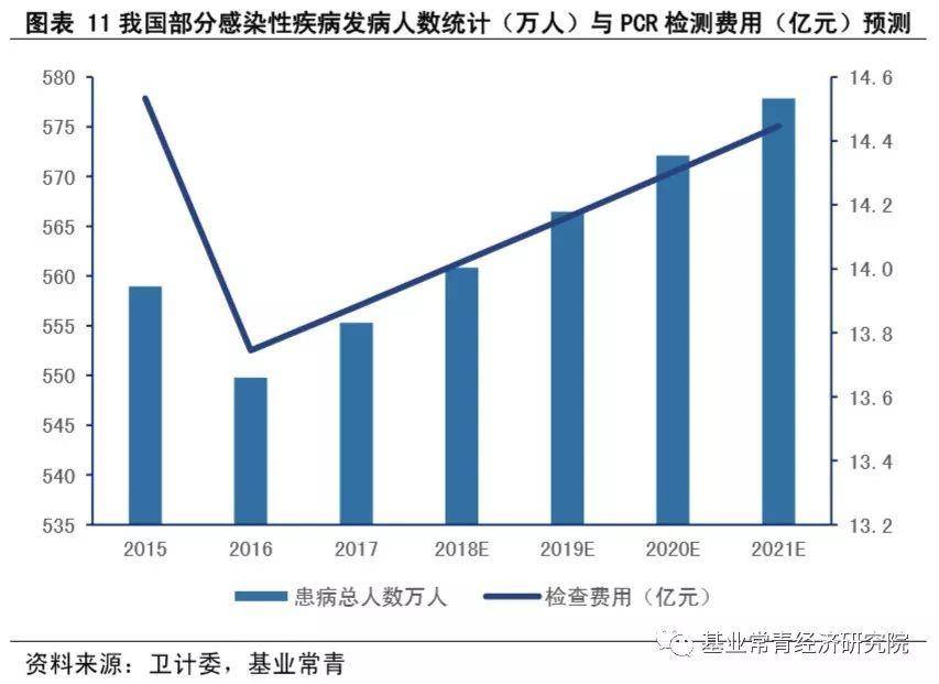 pcr扩增仪器