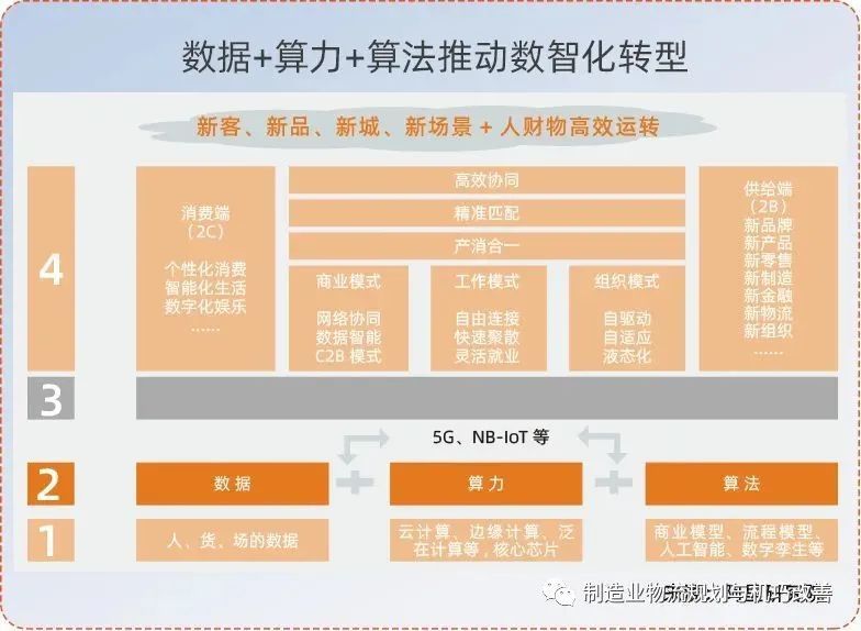 通用包装技术