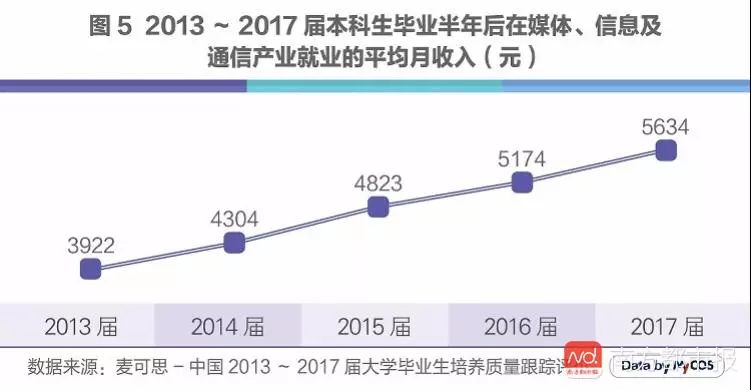 人工智能专业就业方向推荐怎么写