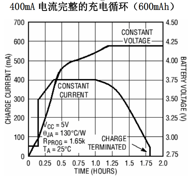 电池充电器与曲柄与天然胶粘剂的种类区别是什么