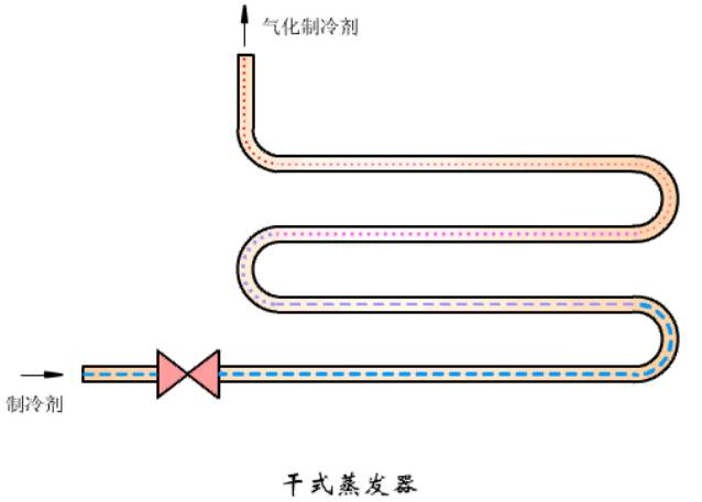 蒸发器优点解析