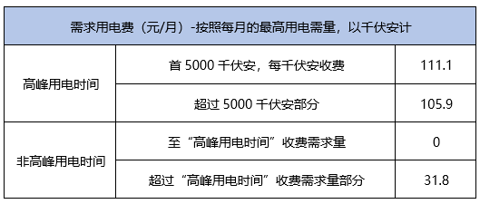 监视器上的数值