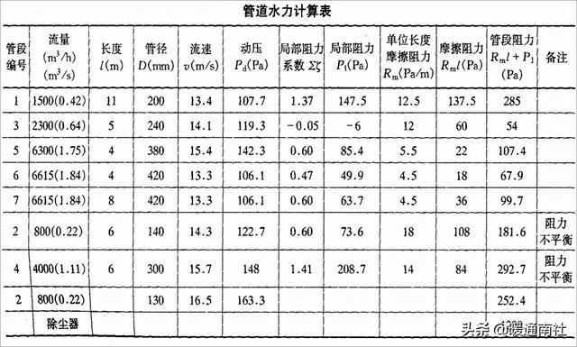 风机皮带型号怎么算