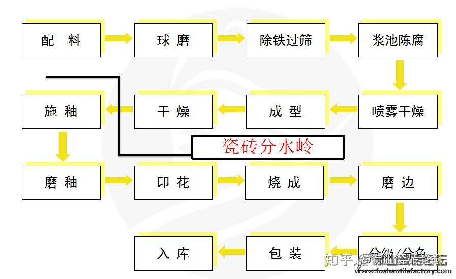 电动牙刷生产工艺