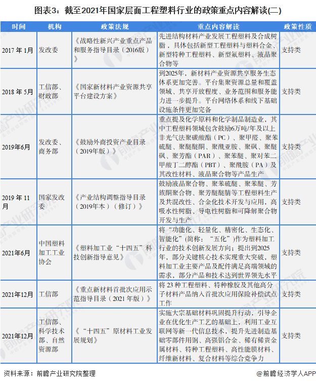 特种工程塑料核心原料