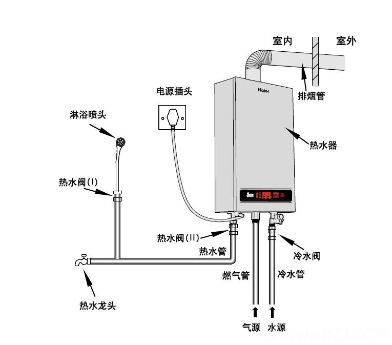 燃气管道液压安装工艺详解