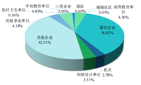 车类与工业饲料蛋白行业与人工智能的就业前景展望