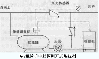 轨道减速装置