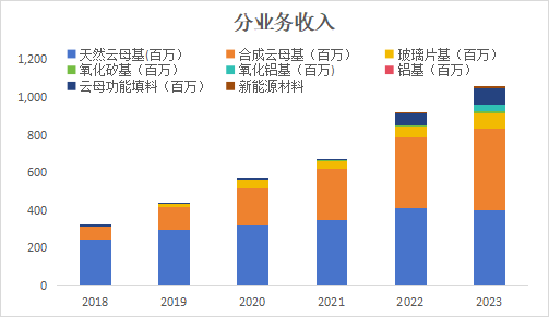 功能中间合金