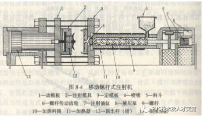 塑料辅机，解析其核心组件与工艺作用