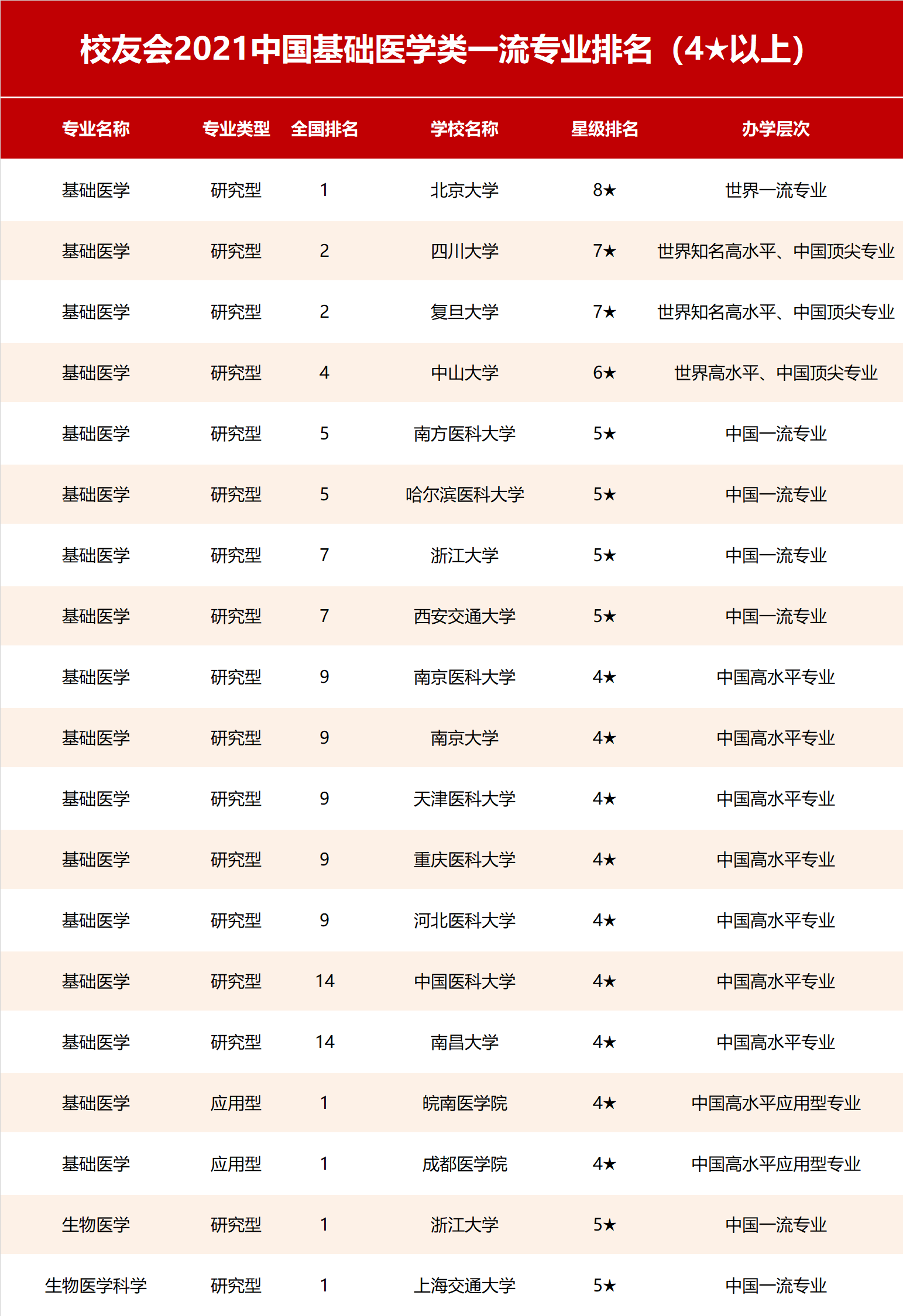 磨料磨具专业学校排名