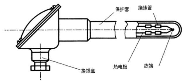 热电阻的应用有哪些