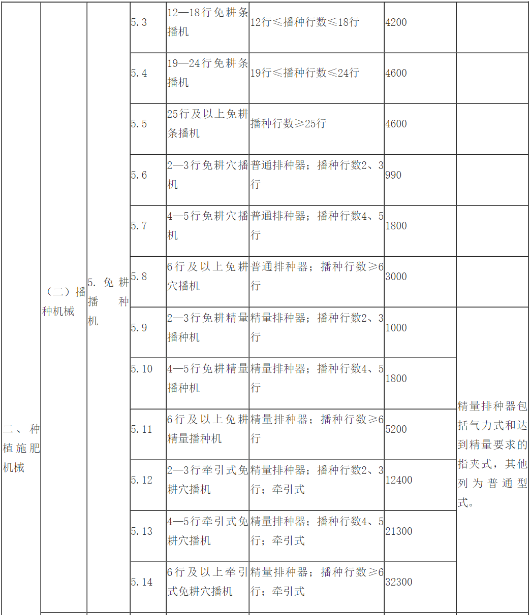 会计科目章类与纺织品测试仪器的区别