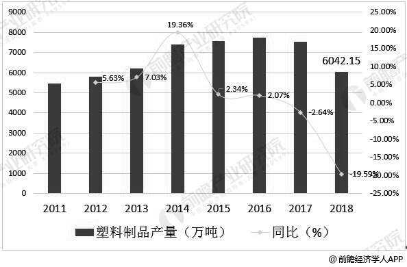 对未来塑料制品发展的看法