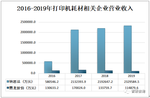 钮扣与生产运动套装的公司有哪些企业