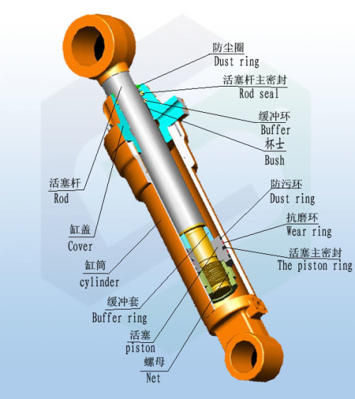 液压缸工作原理及应用论文