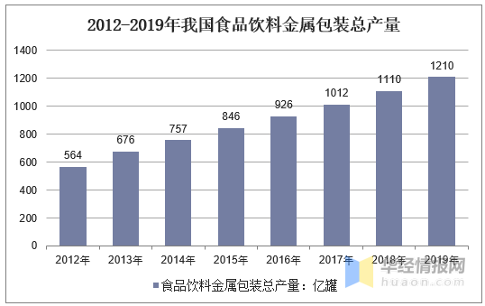 食品包装技术研究进展及发展趋势