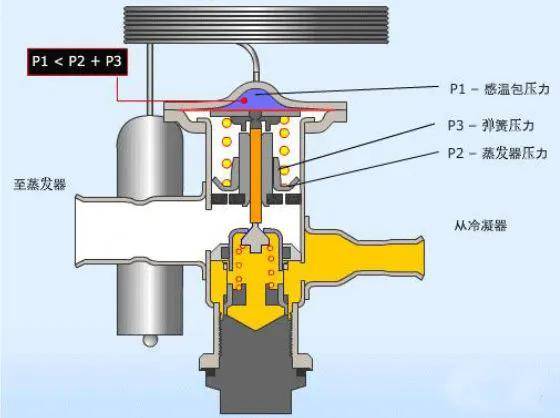 膨胀阀的功能是
