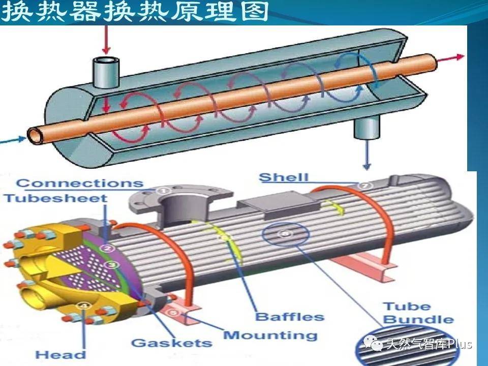 托辊装置技术介绍及应用研究