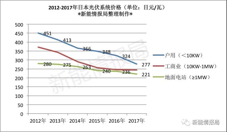 光伏材料的成本与价格分析