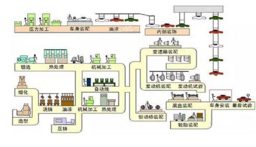 瓦楞纸板生产线工艺流程图