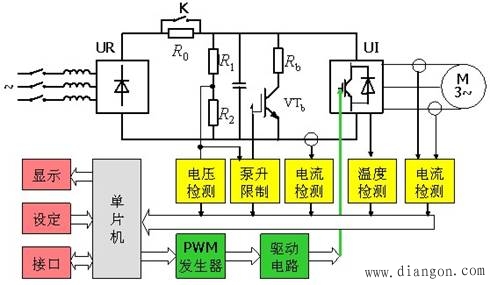 polo与测量变频器的好坏有关系吗