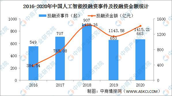 人工智能专业就业怎么样啊