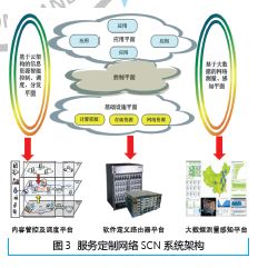 光纤压力