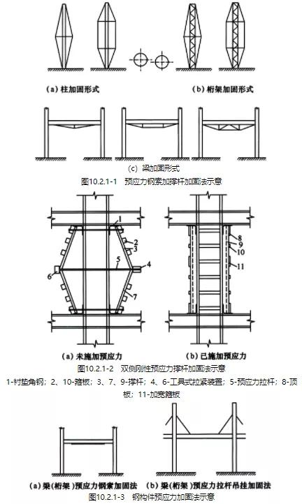 托辊剖面图