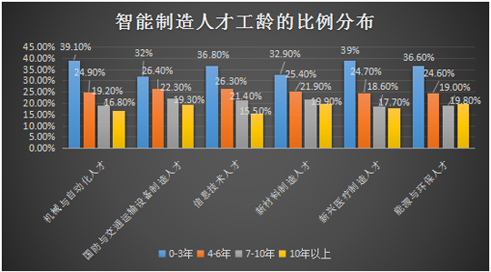 玉雕行业就业方向及前景分析