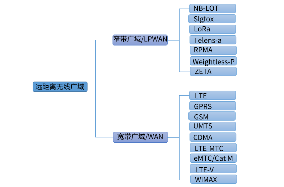 智能控制电路板