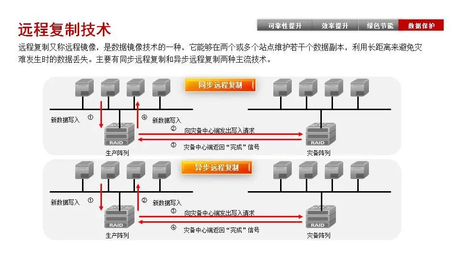 磁盘阵列原理