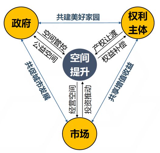 学术与市场的关系