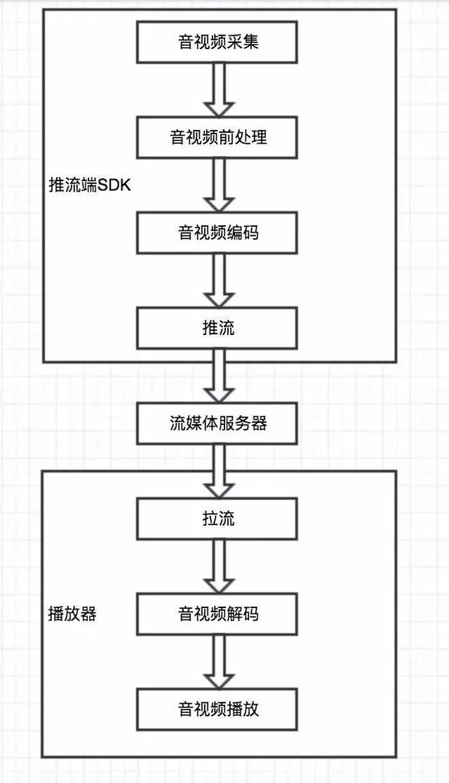 服装厂电刀裁剪视频