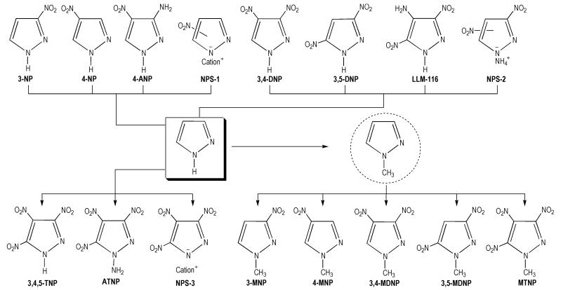 醛类衍生物