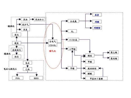 呋喃树脂工艺流程详解