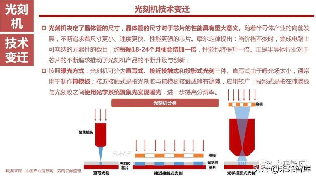 静电设备有辐射吗