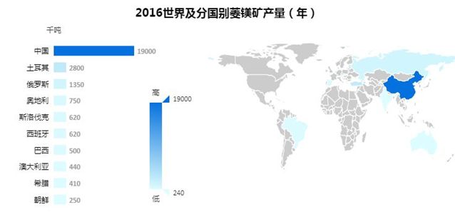 镁合金前景