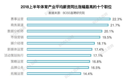 体育人工智能专业课程