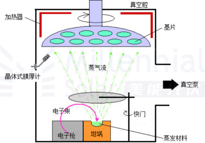 电池隔离膜涂层