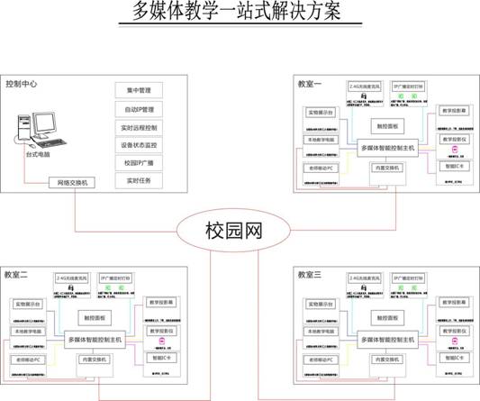 固定电话与电话的区别，定义、功能与应用场景的差异